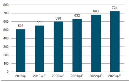 新郑2023年中国无纺布行业全景图谱